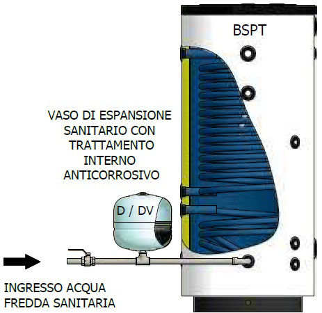 BXPT sono il Bollitori INOX con Due Scambiatori Fissi ad Elevata Superficie  prodotti in ITALIA da ELBI per Utilizzo in impianti operanti con Pompa di  Calore. I Bollitori ELBI della serie BXPT